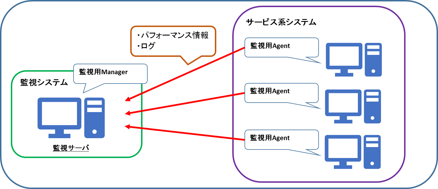 構築とテストについて知ろう Think It シンクイット