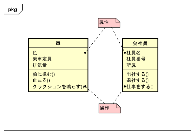 オブジェクト指向によるクラス設計 Think It シンクイット