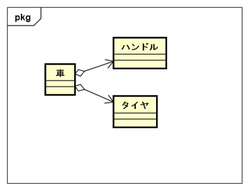 オブジェクト指向によるクラス設計 Think It シンクイット