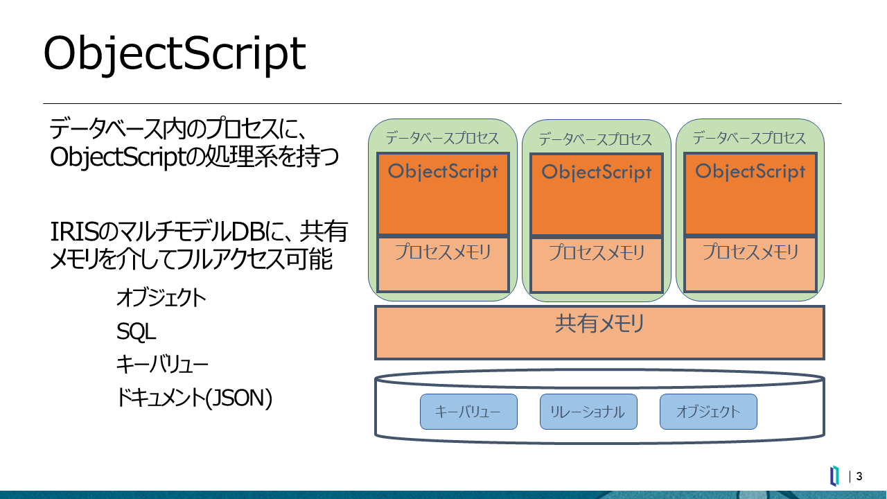 ObjectScriptの仕組み