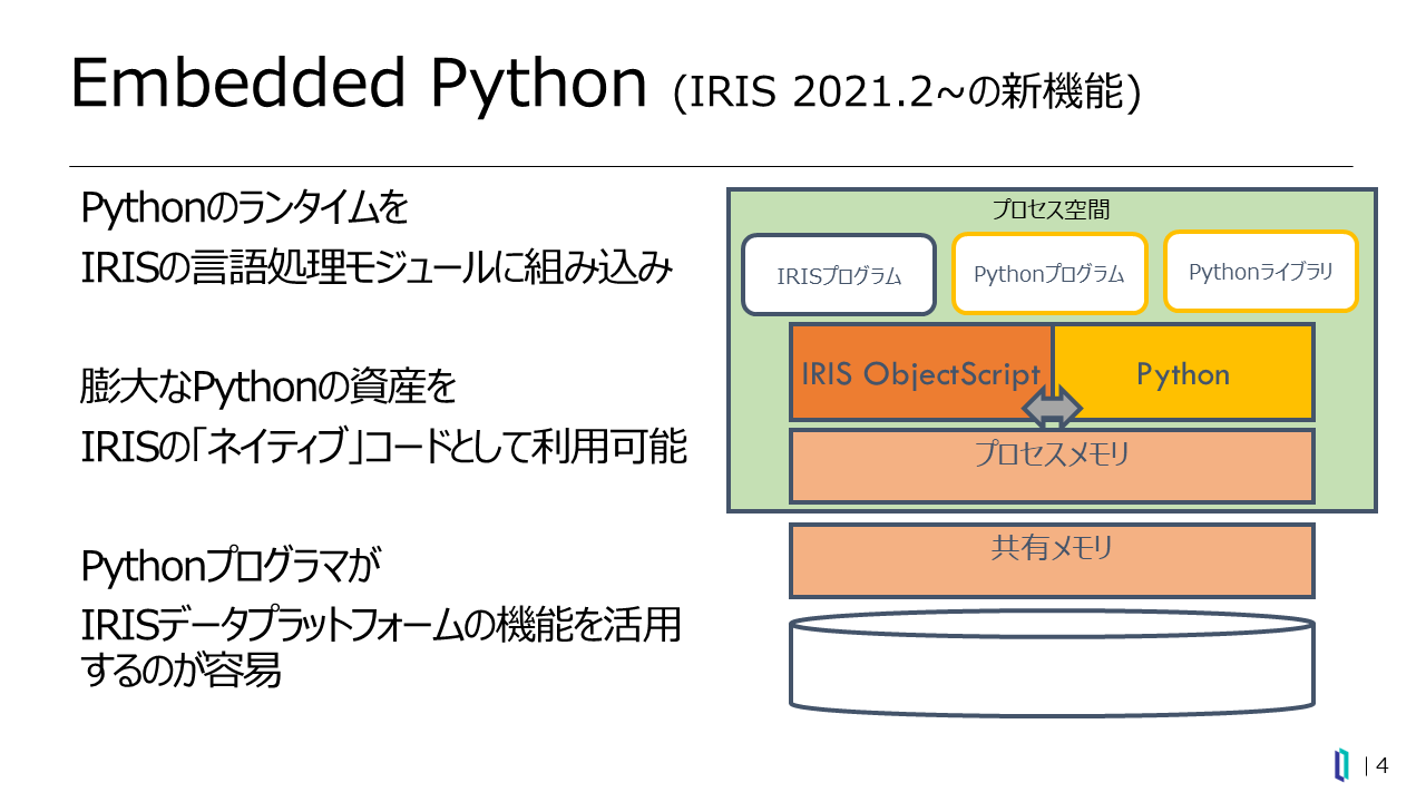 Embedded Pythonの概要図