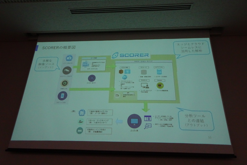 SCORERの概要