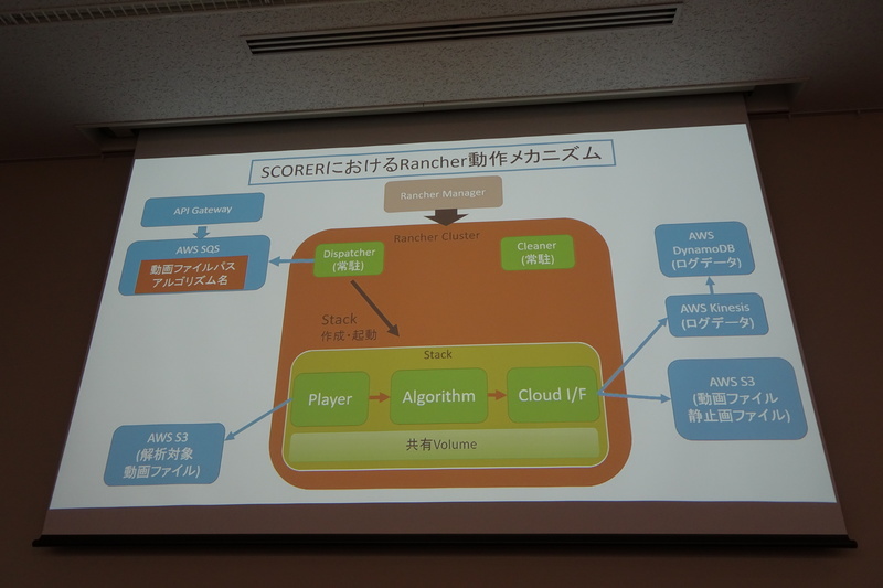 SCORERの動作メカニズム