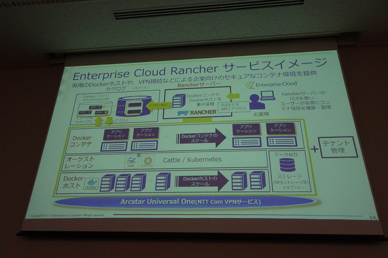Enterprise Cloud Rancherのサービスイメージ