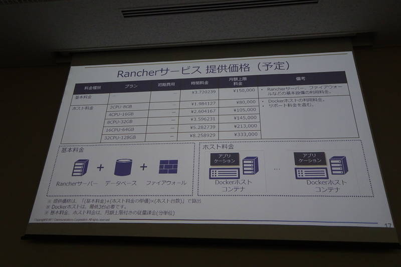 Enterprise Cloud Rancherのサービス予定