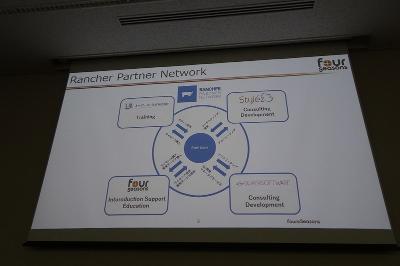 Rancher Partner Networkに参加する4社