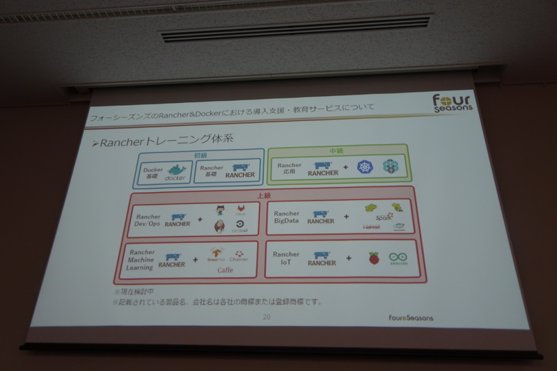 フォーシーズンズのRancherトレーニング