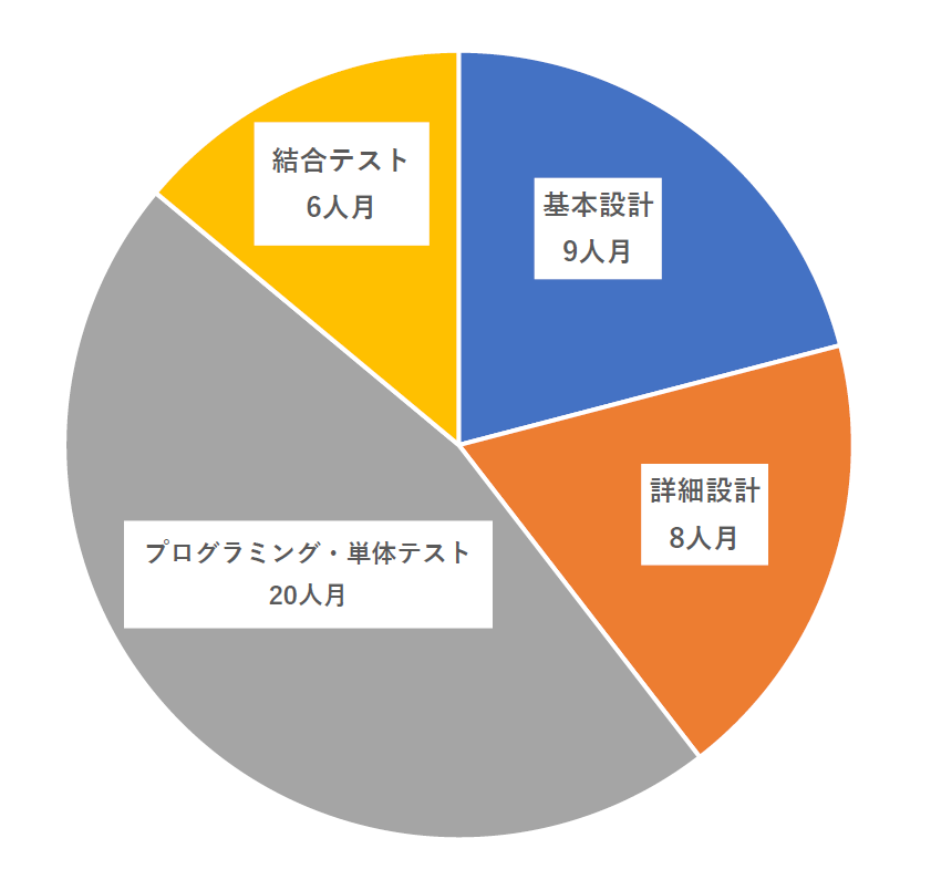 ユーザー企業 ソフトウェアメトリックス調査2012