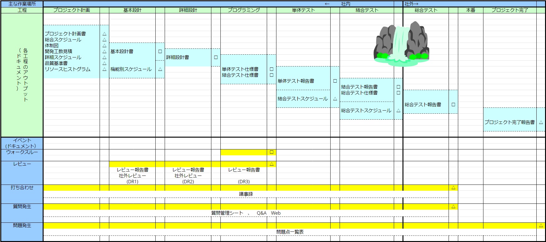 システム開発で作成するドキュメントの体系 Think It シンクイット