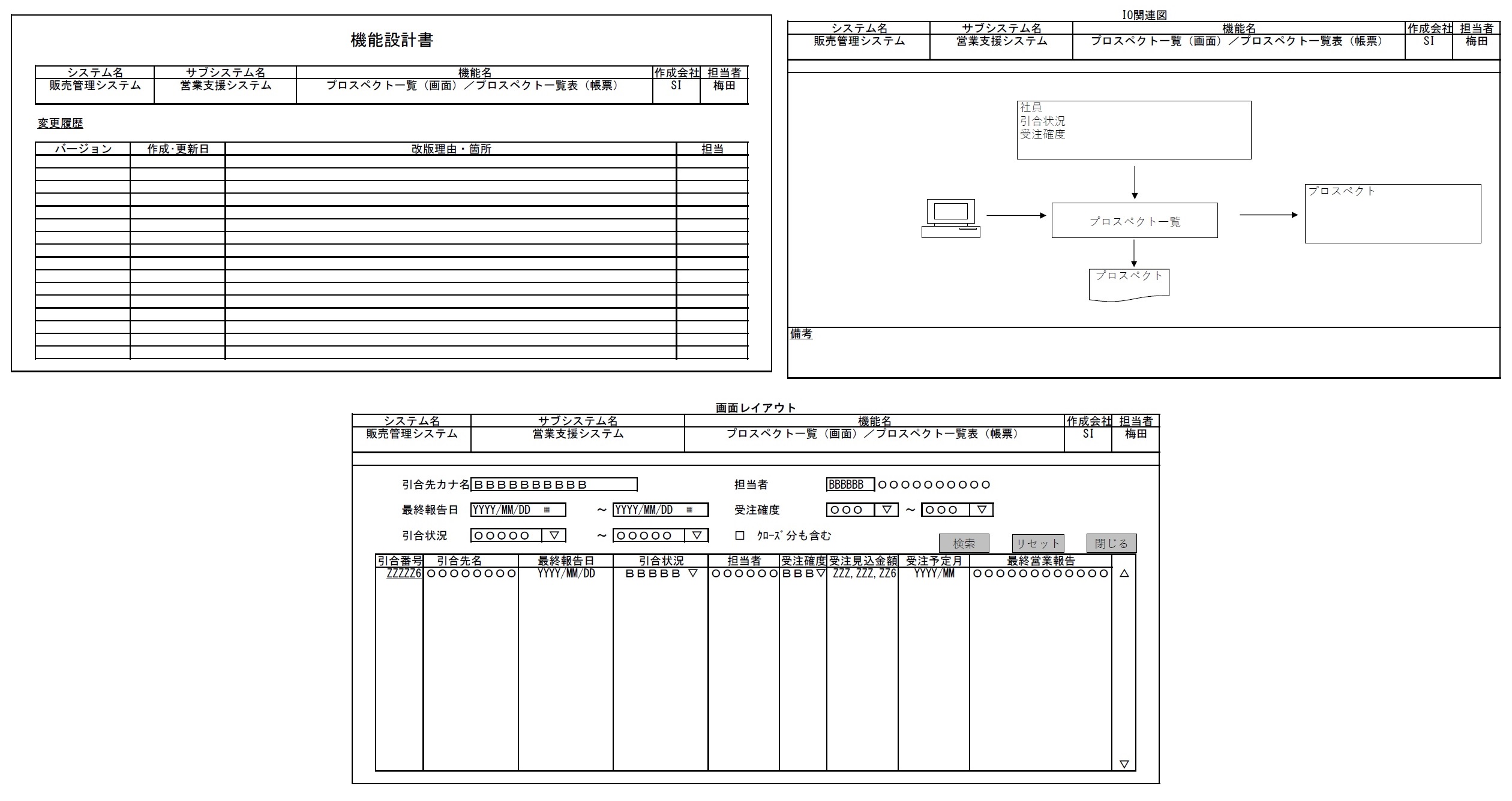 技術レポート 内部設計書に書くべきこと 組込みソフト開発の場合 ソフテックだより 株式会社ソフテック