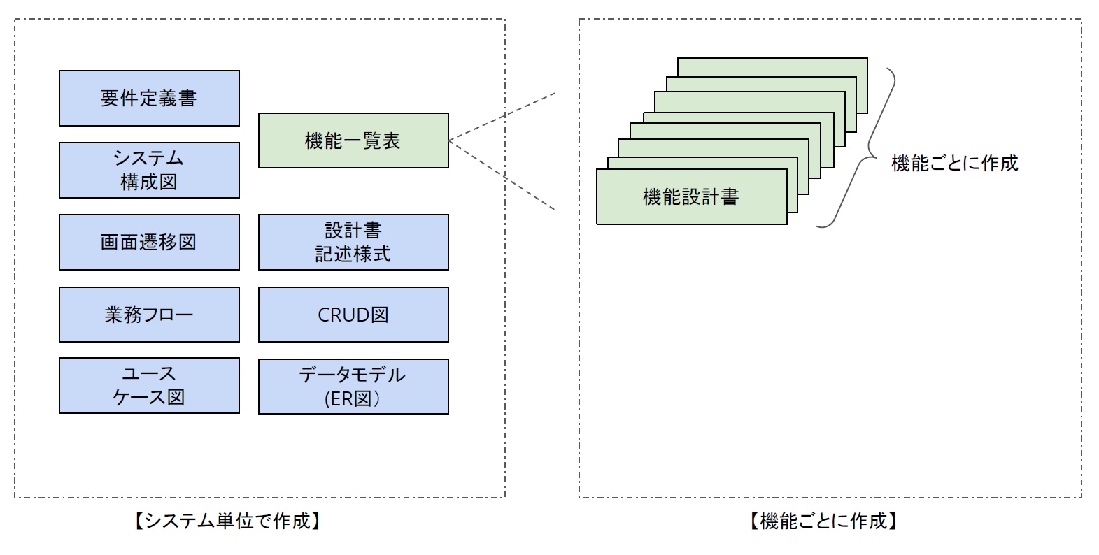 基本設計 詳細設計とは 仕様書との違いは 企業の設計課題を解決する方法