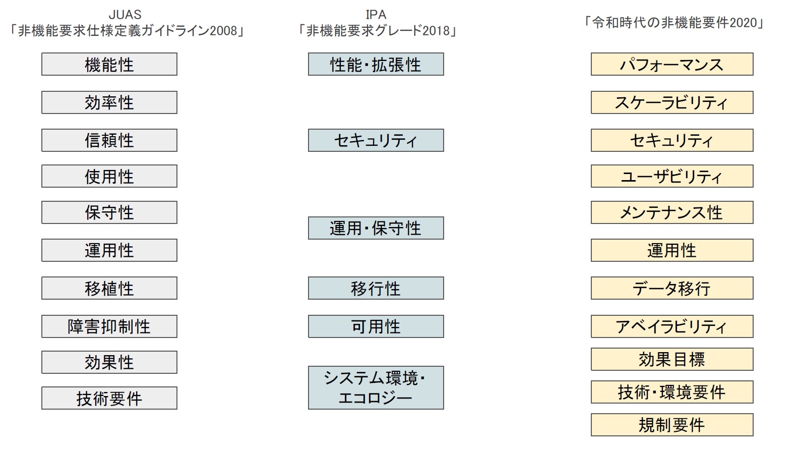 非機能要件の定義 Think It シンクイット