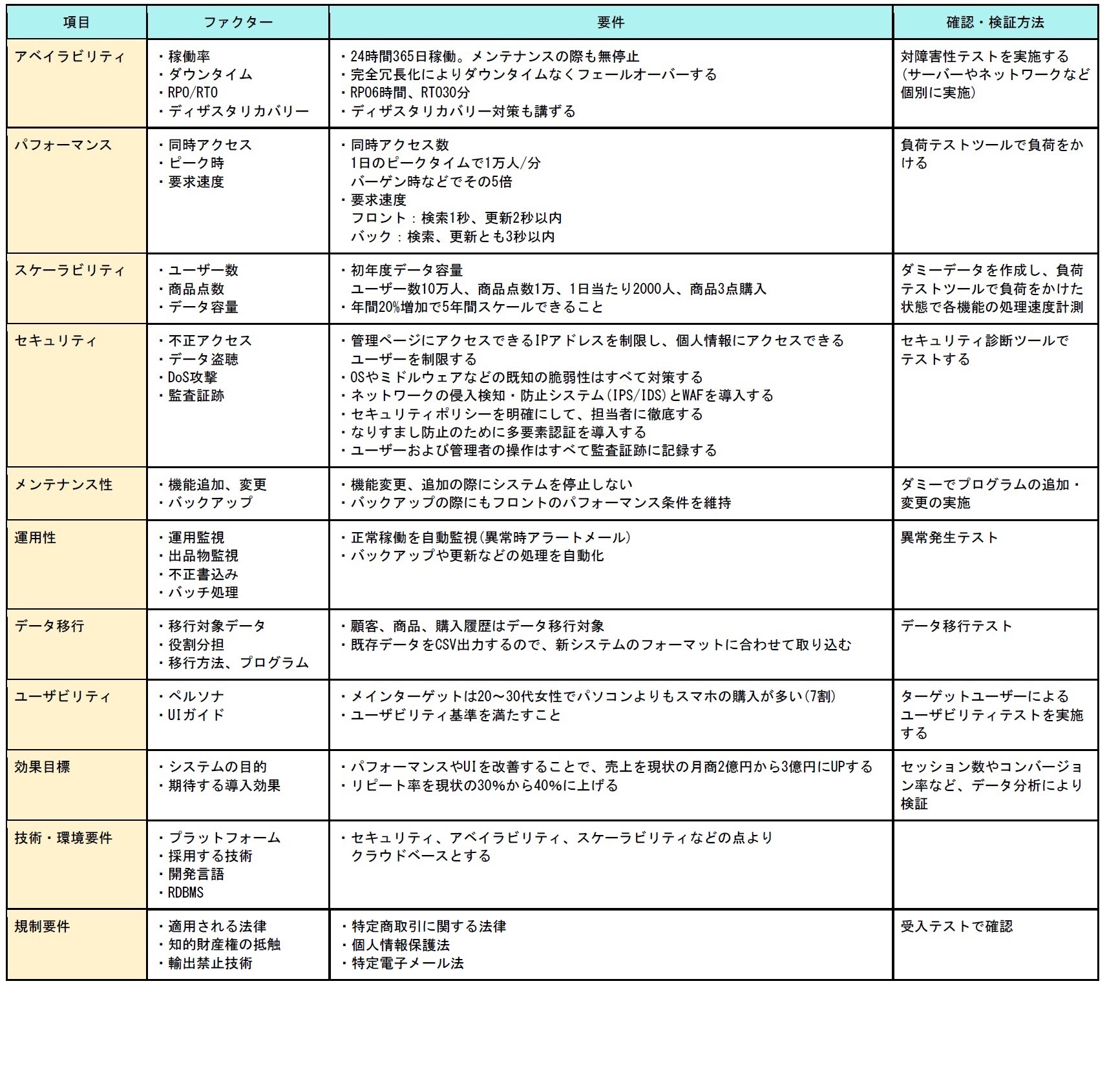 非機能要件の定義 Think It シンクイット