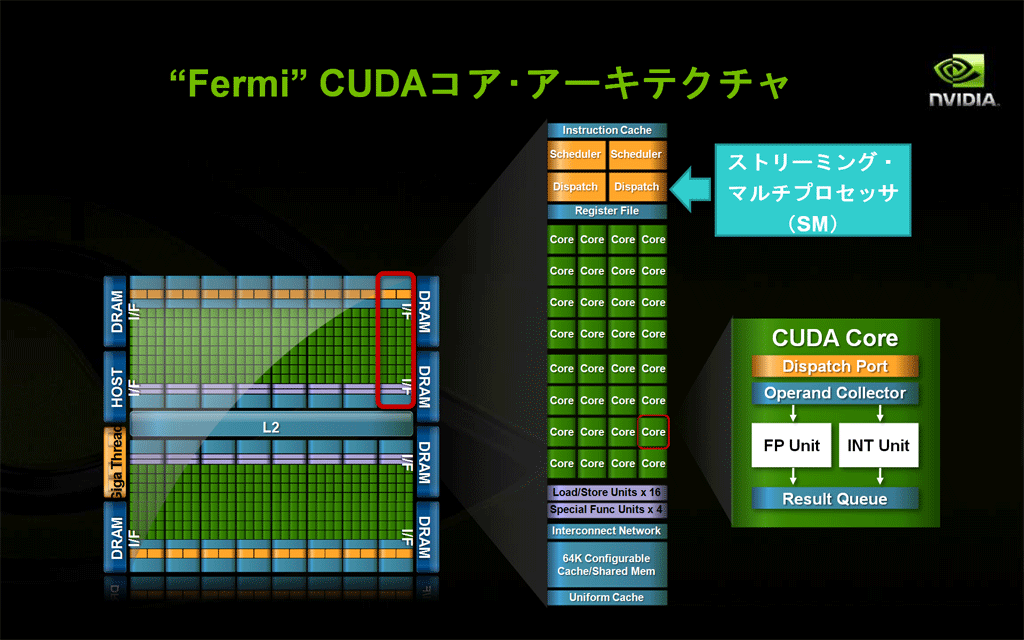 複合並列コンピューティングの必要性とfermiの登場 Think It シンクイット