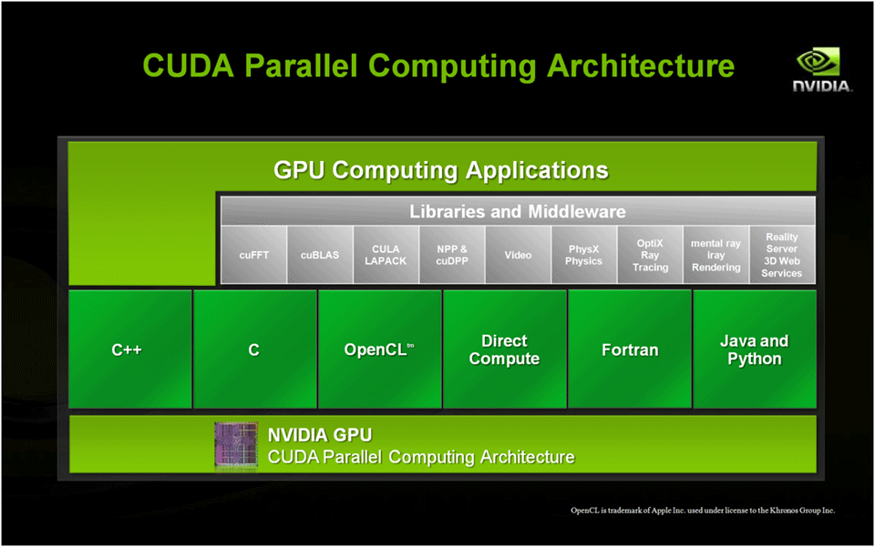 Cuda is available. CUDA программа. CUDA И OPENCL. Архитектура GPU. CUDA Windows 10.