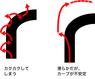 プログラムを改善してもっとうまく走ろう Think It シンクイット