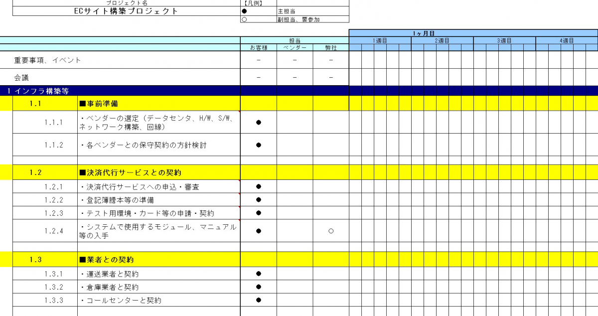 プロジェクト リーダーの心得 Think It シンクイット