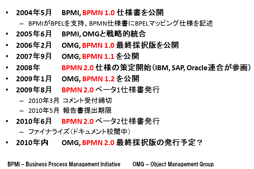 BPMN 2.0の概要とビジネス・プロセス・モデリング