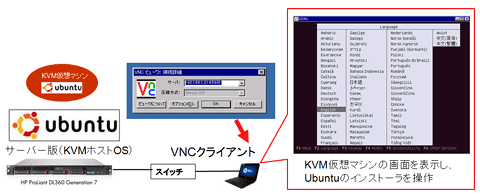 図11: リモートのWindows PCにインストールしたフリー・ソフトのVNCクライアントから、UbuntuサーバーのKVMホストOSが提供する仮想マシンのインストーラ画面にアクセスしている様子（上図のVNCクライアント・ソフトは、Windows版のReal VNCビューワ） 。