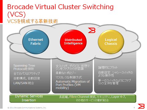 図4: Virtual Cluster Switchingの4つの基盤技術