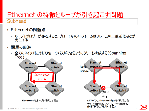 図1: Ethernetの特徴、ループが引き起こす問題