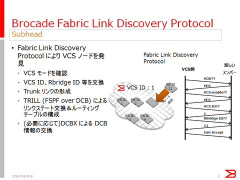 図2: Brocade Fabric Link Discovery Protocol