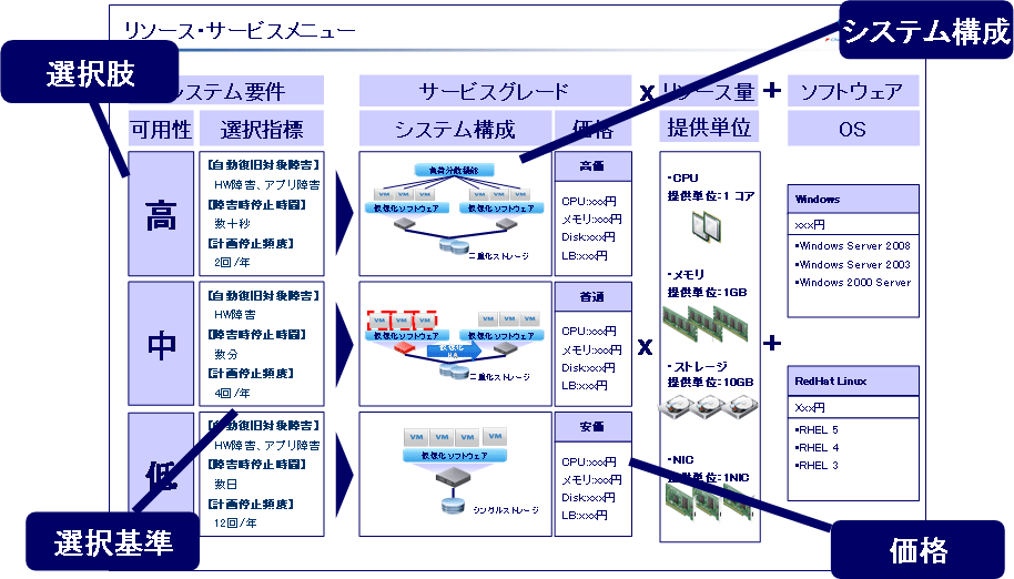 プライベートクラウドの作り方 Think It シンクイット