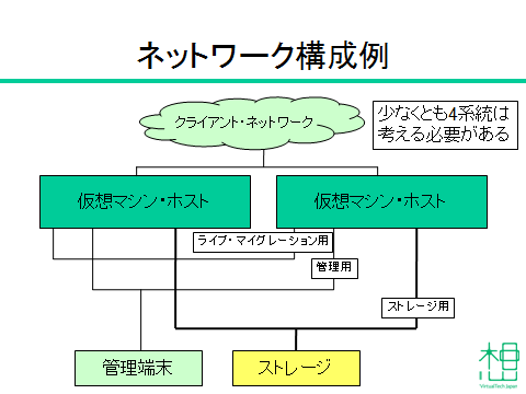 図3: ネットワーク構成例