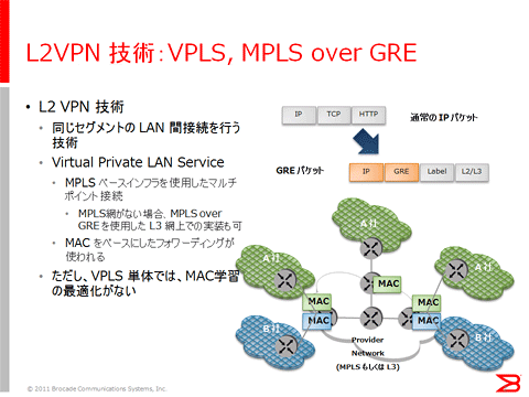 図2: L2VPN技術: VPLS、MPLS over GRE