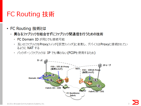 図3: FC Routing
