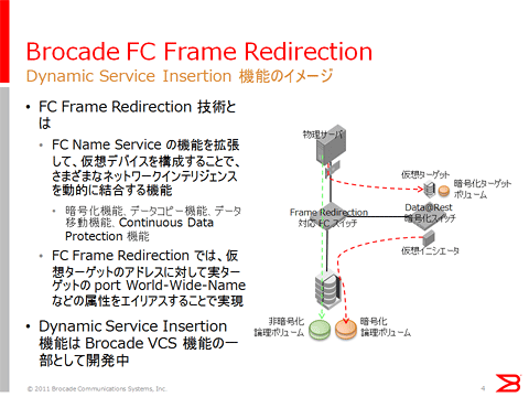 図4: Brocade FC Frame Redirection