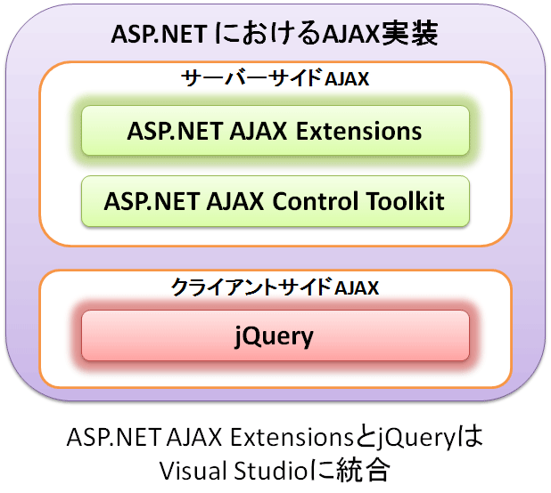 Asp Net Web Formの魅力 Think It シンクイット