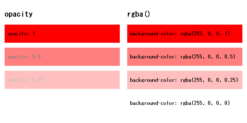 CSS3で画像をおしゃれに演出  Think IT（シンクイット）