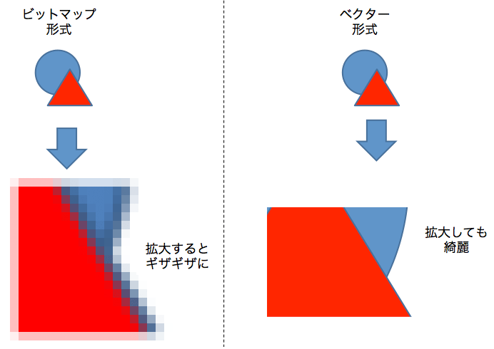 ベクター画像 形式 - ラスタとベクタの違いとは初心者のためのIllustrator使い方講座