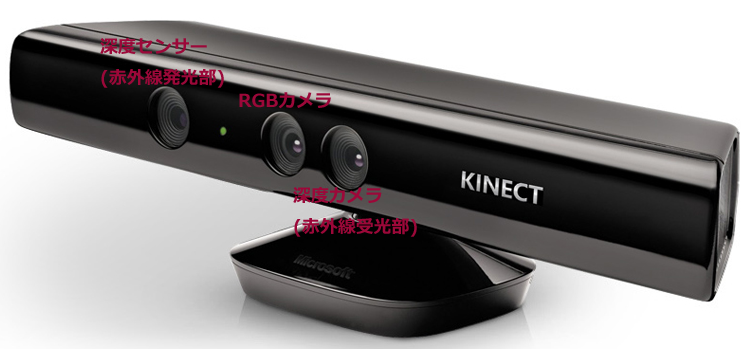 xbox360 kinect センターカメラ