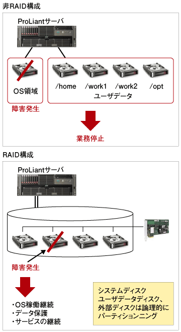 10のインストール Think It シンクイット