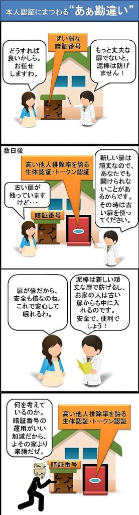 本人認証にまつわる、ああ勘違い