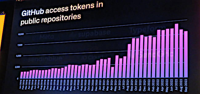 Github 発表 2022 _ これまでに掲載したNews & Topics – OTWK
