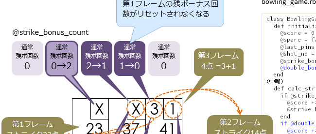 ボウリングでストライクを取得した場合のテストケースを考える Think It シンクイット