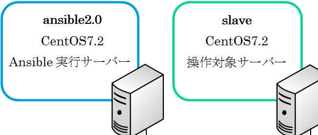 Windows に Ansible をインストールするにはどうすればよいですか?