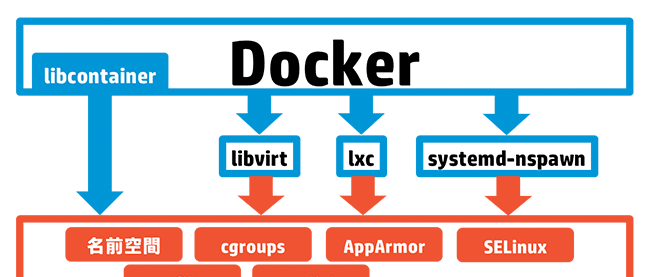 Docker実践ガイド 記事一覧 Think It シンクイット