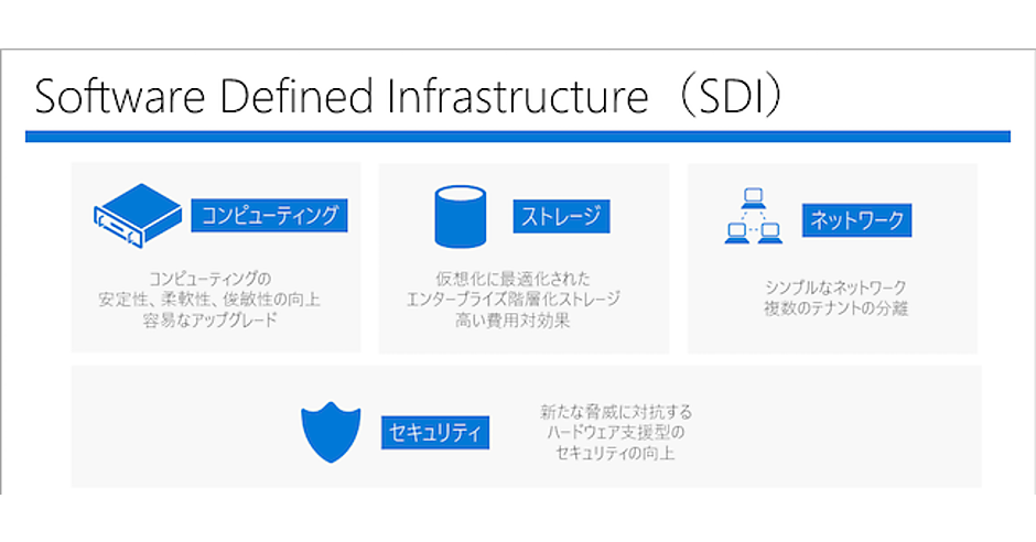 SQL Server 2016の新機能を解説 | Think IT（シンクイット）