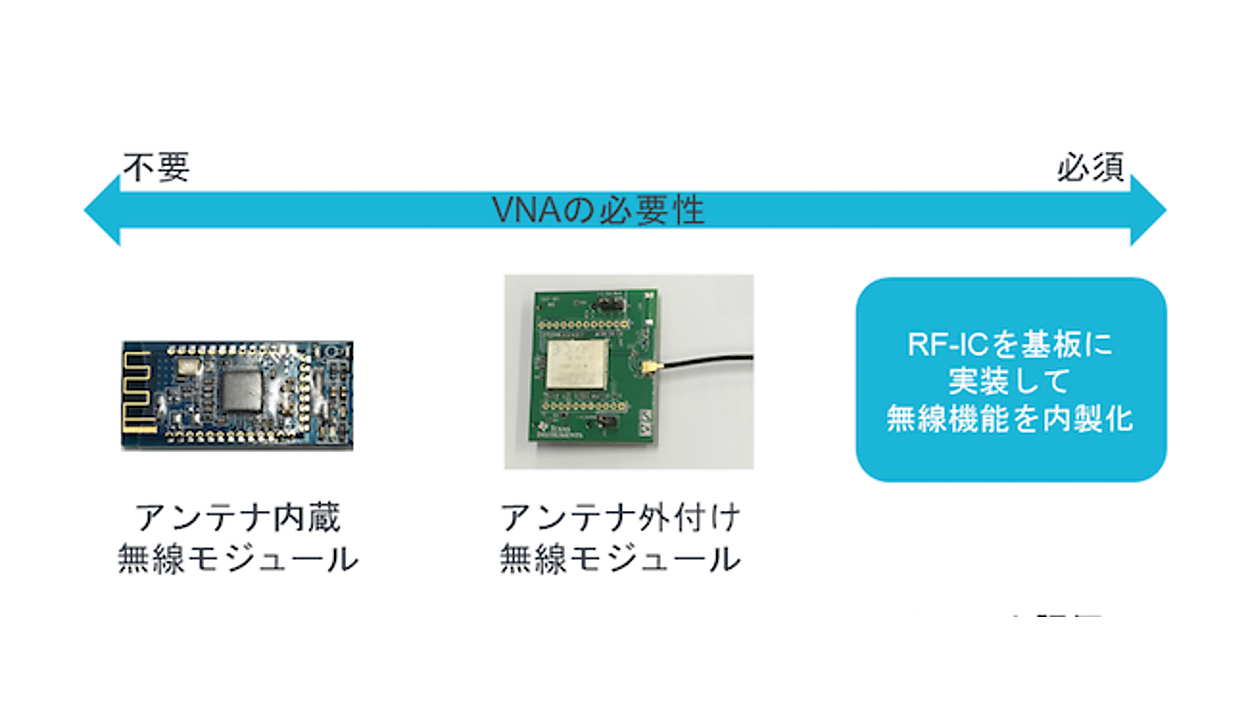 あらゆる通信を陰で支えるネットワーク・アナライザ | IoTデバイス開発