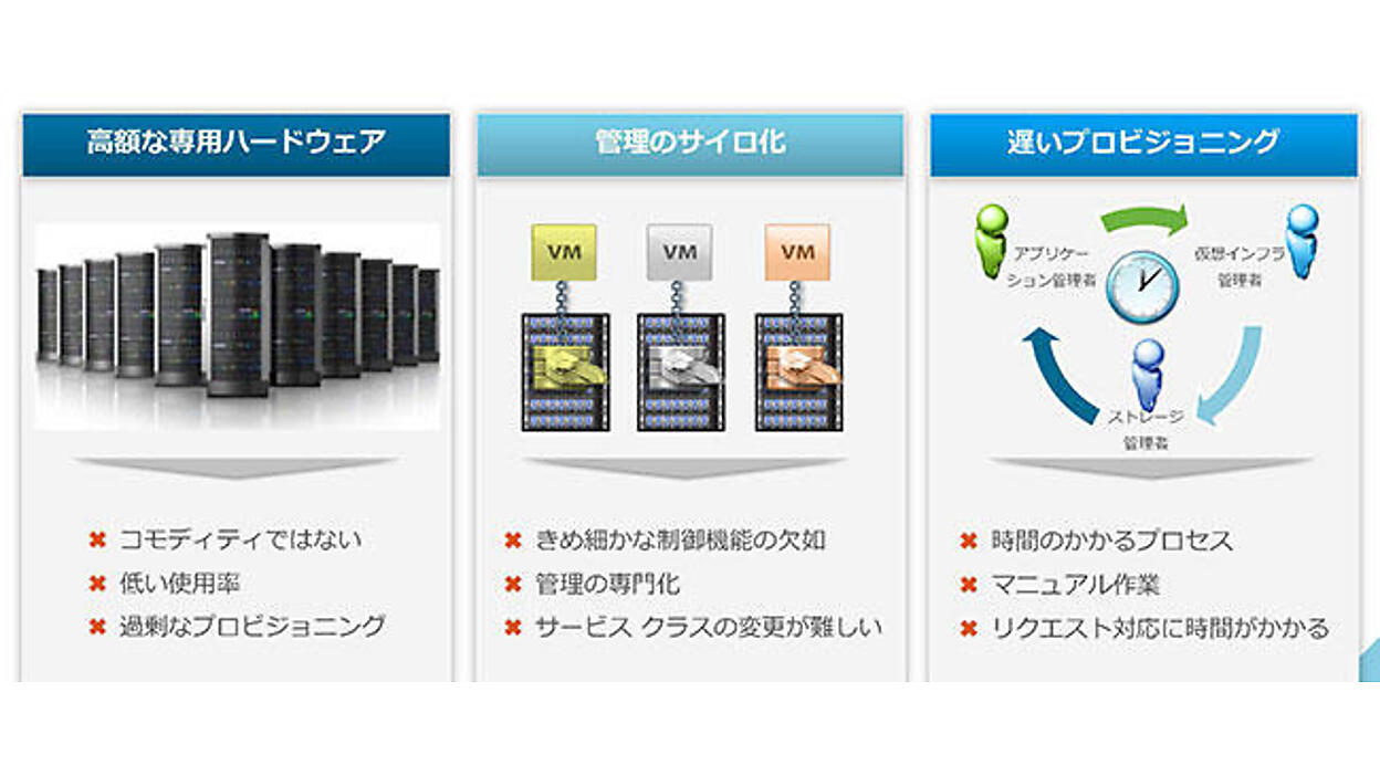 Software-Defined Storageはストレージの何を変えるのか | vSphere 6.0 
