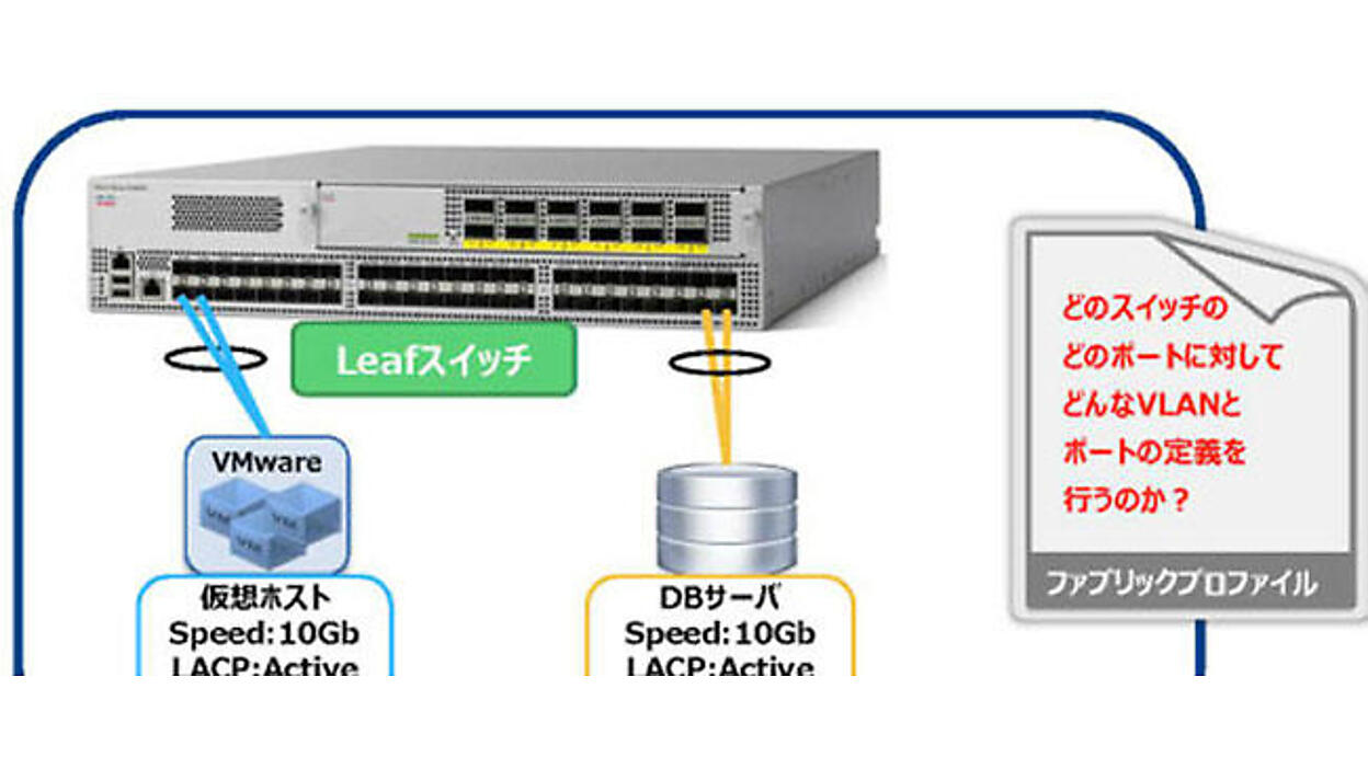 Cisco ACIを使ったネットワークの構築 | ネットワークの仮想化 
