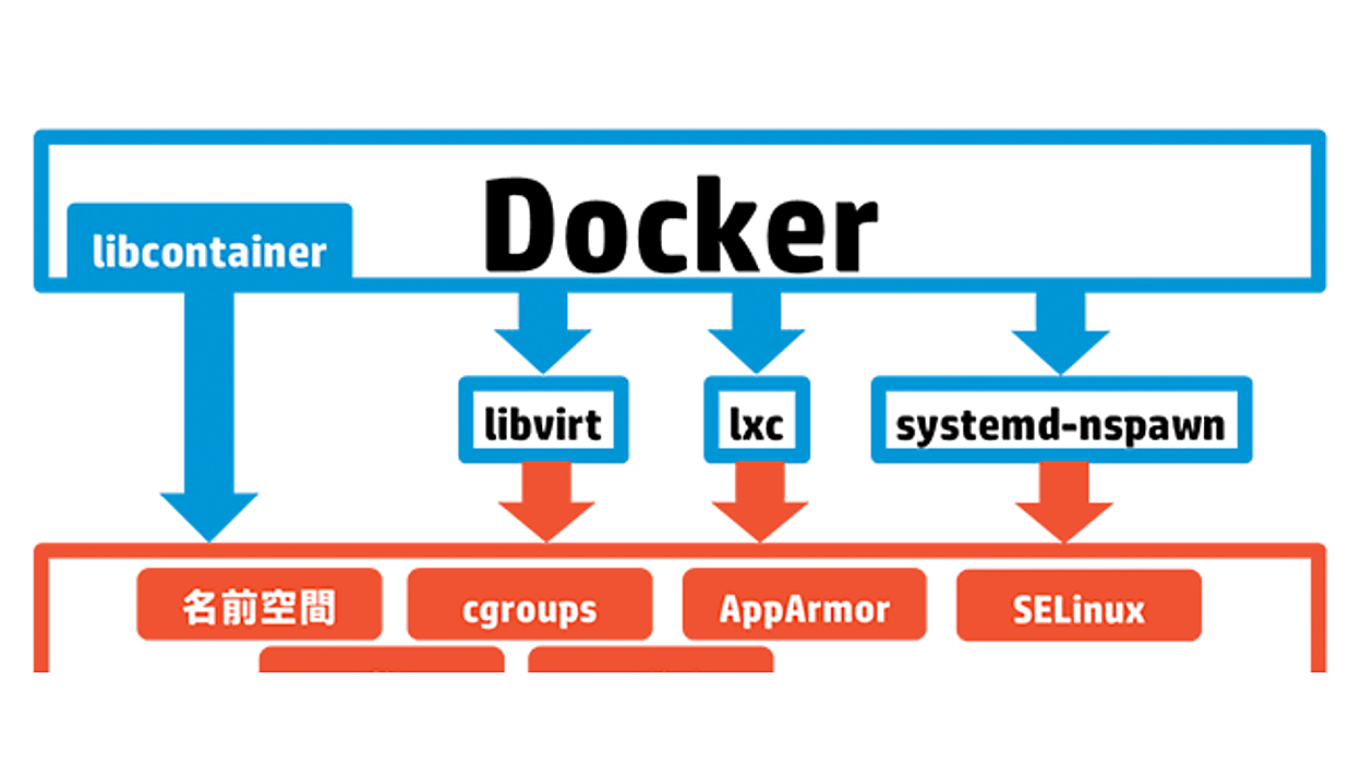 Dockerの導入前に知っておくべきこと | Docker実践ガイド | Think IT