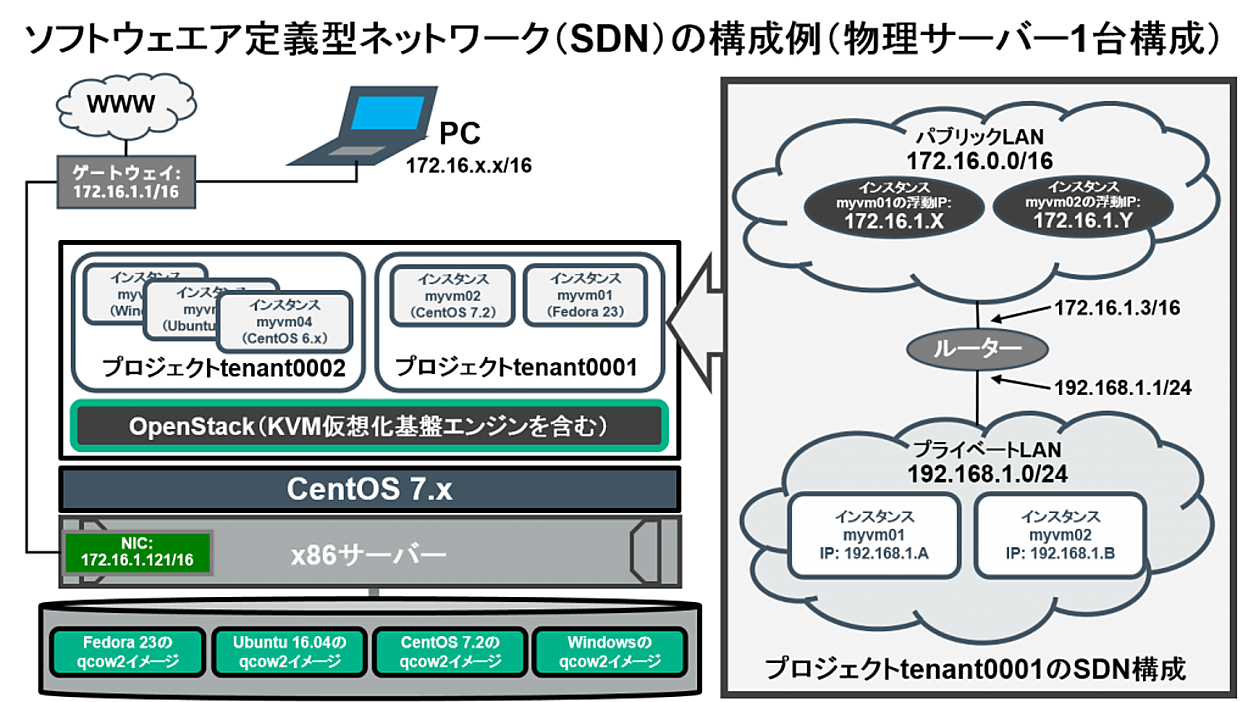 実践パケット通信 コンピュータ・ネットワーク 実践 パケット解析 第2版 - O'Reilly Japan