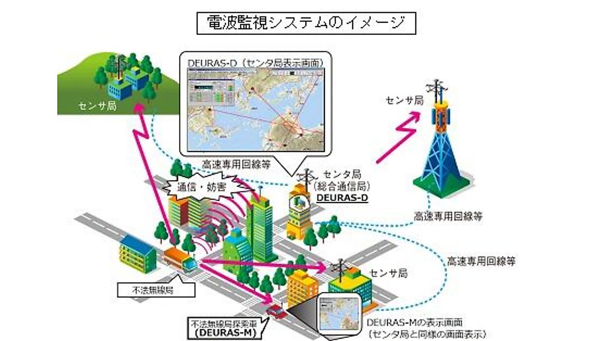 技適？ 微弱無線？ 今さら聞けない電波法規の基礎知識 | IoTデバイス 