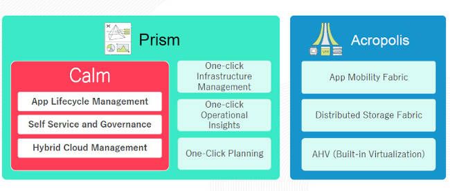 ハイパーコンバージドのnutanix 最新のソフトウェアスタックを紹介 Think It シンクイット