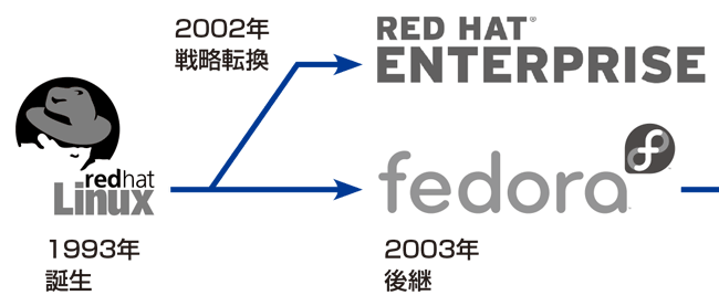 wiki red hat enterprise linux